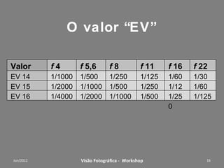 A Primeira Fotografia
(Joseph Nicéphore Niépce, em 1826)




     Workshop – Fotografia Digital Criativa   16
 