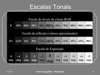 Ajustes de exposição
       diafragma e velocidade, ISO...




               f 16 x 2√2 (f 16 x 1,41 = f 22)
               f 16 / 2√2 (f 16 / 1,41 = f 11)

1seg, ½ seg, ¼ seg, 1/8 seg, 1/15 seg, 1/30 seg, 1/60 seg, 1/125
seg, 1/250 seg, 1/500 seg, 1/1000 seg, 1/2000 seg, …



             Workshop – Fotografia Digital Criativa                18
 