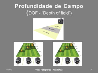 Leitura da iluminação
                     (fotometria)

Refletida
Fotometria em câmeras digital
Incidente
Escala de reflexão,
White balance e Cartão Cinza
HDR
Flash

       Workshop – Fotografia Digital Criativa   20
 