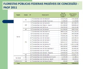 FLORESTAS PÚBLICAS FEDERAIS PASSÍVEIS DE CONCESSÃO -
PAOF 2011
 