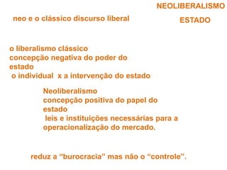 NEOLIBERALISMOneo e o clássico discurso liberal ESTADOo liberalismo clássico concepção negativa do poder do estadoo individual  x a intervenção do estado Neoliberalismo concepção positiva do papel do estado leis e instituições necessárias para a operacionalização do mercado.reduz a “burocracia” mas não o “controle”.
