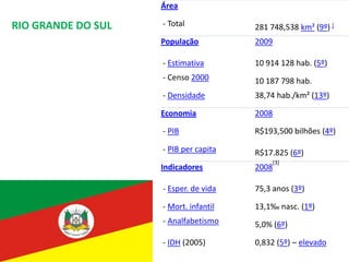 RIO GRANDE DO SUL