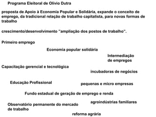 Programa Eleitoral de Olívio Dutraproposta de Apoio à Economia Popular e Solidária, expande o conceito de emprego, da tradicional relação de trabalho capitalista, para novas formas de trabalhocrescimento/desenvolvimento ”ampliação dos postos de trabalho”.Primeiro empregoEconomia popular solidáriaIntermediaçãode empregosCapacitação gerencial e tecnológicaincubadoras de negóciosEducação Profissionalpequenas e micro empresasFundo estadual de geração de emprego e rendaagroindústrias familiaresObservatório permanente do mercado de trabalhoreforma agrária