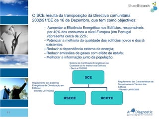 -  Aumentar a Eficiência Energética nos Edifícios, responsáveis    por 40% dos consumos a nível Europeu (em Portugal    representa cerca de 22%;  - Potenciar a melhoria da qualidade dos edifícios novos e dos já    existentes; - Reduzir a dependência externa de energia; - Reduzir emissões de gases com efeito de estufa; - Melhorar a informação junto da população. O SCE resulta da transposição da Directiva comunitária 2002/91/CE de 16 de Dezembro, que tem como objectivos: SCE RSECE RCCTE Regulamento das Características de Comportamento Térmico dos Edifícios  - Decreto-Lei 80/2006 Regulamento dos Sistemas Energéticos de Climatização em Edifícios - Decreto-Lei 79/2006 Sistema de Certificação Energética e da Qualidade do Ar Interior nos Edifícios  - Dec-Lei 78/2006 