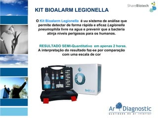 O  Kit Bioalarm Legionella   é uu sistema de análise que permite detectar de forma rápida e eficaz  Legionella pneumophila  livre na agua e prevenir que a bacteria atinja niveis perigosos para os humanos.       RESULTADO SEMI-Quantitativo  em apenas 2 horas.  A interpretação do resultado faz-se por comparação com uma escala de cor KIT BIOALARM LEGIONELLA 
