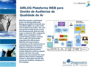 AIRLOG proposes a web-based Indoor Air Quality (IAQ) Audit Management platform that will save specialized SMEs up to 40% of the cost of performing audits. This cost saving will increase gross income and simultaneously drop the audit costs to clients by 30%, making the SMEs more competitive in the market helping auditors improve their audits and clients better understand the IAQ process. AIRLOG will assist auditors conducting on-site assessments of pollutant pathways and sources based on multi-zone simulation, combined with fluid dynamics models AIRLOG’s decision support system will learn from past experiences and propose the most effective Best Practice mitigation actions to ultimately improve IAQ control and healthier conditions in EU buildings. AIRLOG Plataforma WEB para Gestão de Auditorias de Qualidade do Ar 