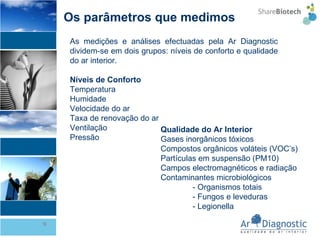 Os parâmetros que medimos As medições e análises efectuadas pela Ar Diagnostic dividem-se em dois grupos: níveis de conforto e qualidade do ar interior.   Níveis de Conforto Temperatura Humidade Velocidade do ar Taxa de renovação do ar Ventilação Pressão Qualidade do Ar Interior Gases inorgânicos tóxicos Compostos orgânicos voláteis (VOC’s) Partículas em suspensão (PM10) Campos electromagnéticos e radiação Contaminantes microbiológicos - Organismos totais - Fungos e leveduras - Legionella 