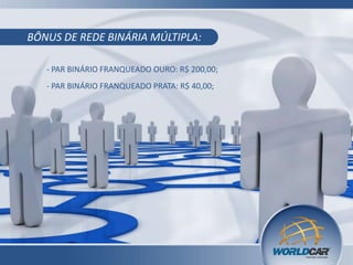 BÔNUS DE REDE BINÁRIA MÚLTIPLA:
- PAR BINÁRIO FRANQUEADO OURO: R$ 200,00;
- PAR BINÁRIO FRANQUEADO PRATA: R$ 40,00;
 