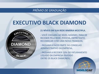 PRÊMIO DE GRADUAÇÃO
EXECUTIVO BLACK DIAMOND
21 NÍVEIS EM SUA REDE BINÁRIA MÚLTIPLA.
- PASSARÁ A FAZER PARTE DO CONSELHO
ADMINISTRATIVO DA EMPRESA;
- PASSARÁ A RECEBER 10% DO FATURAMENTO
LÍQUIDO DA EMPRESA DIVIDIDO
ENTRE OS BLACK DIAMONDS;
- VOCÊ CHEGARÁ AO NÍVEL MÁXIMO, PARA DE
RECEBER PELA REDE. PODERÁ, ENTRETANTO,
RECOMEÇAR COM UMA NOVA FRANQUIA;
 