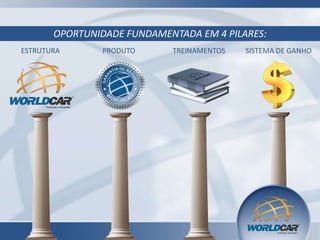 OPORTUNIDADE FUNDAMENTADA EM 4 PILARES:
ESTRUTURA PRODUTO TREINAMENTOS SISTEMA DE GANHO
 