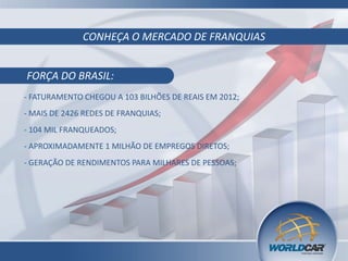 FORÇA DO BRASIL:
- FATURAMENTO CHEGOU A 103 BILHÕES DE REAIS EM 2012;
CONHEÇA O MERCADO DE FRANQUIAS
- MAIS DE 2426 REDES DE FRANQUIAS;
- 104 MIL FRANQUEADOS;
- APROXIMADAMENTE 1 MILHÃO DE EMPREGOS DIRETOS;
- GERAÇÃO DE RENDIMENTOS PARA MILHARES DE PESSOAS;
 