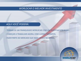 AQUI VOCÊ PODERÁ:
- TORNAR-SE UM FRANQUEADO WORLDCAR COM UM INVESTIMENTO BAIXO;
WORLDCAR O MELHOR INVESTIMENTO
- COMEÇAR A TRABALHAR AGORA, COM LUCROS IMEDIATOS;
- FAZER PARTE DO MERCADO QUE MAIS CRESCE NO BRASIL;
 