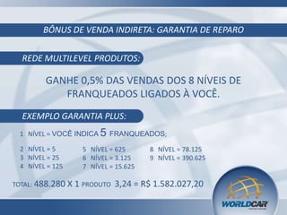 BÔNUS DE VENDA INDIRETA: GARANTIA DE REPARO
GANHE 0,5% DAS VENDAS DOS 8 NÍVEIS DE
FRANQUEADOS LIGADOS À VOCÊ.
REDE MULTILEVEL PRODUTOS:
EXEMPLO GARANTIA PLUS:
1 NÍVEL = VOCÊ INDICA 5 FRANQUEADOS;
2 NÍVEL = 5
3 NÍVEL = 25
4 NÍVEL = 125
5 NÍVEL = 625
6 NÍVEL = 3.125
7 NÍVEL = 15.625
8 NÍVEL = 78.125
9 NÍVEL = 390.625
TOTAL: 488.280 X 1 PRODUTO 3,24 = R$ 1.582.027,20
 