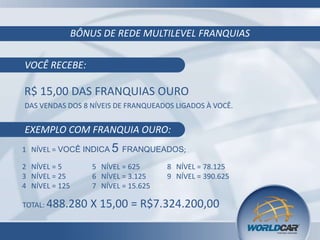 BÔNUS DE REDE MULTILEVEL FRANQUIAS
2 NÍVEL = 5
3 NÍVEL = 25
4 NÍVEL = 125
TOTAL: 488.280 X 15,00 = R$7.324.200,00
5 NÍVEL = 625
6 NÍVEL = 3.125
7 NÍVEL = 15.625
8 NÍVEL = 78.125
9 NÍVEL = 390.625
EXEMPLO COM FRANQUIA OURO:
DAS VENDAS DOS 8 NÍVEIS DE FRANQUEADOS LIGADOS À VOCÊ.
R$ 15,00 DAS FRANQUIAS OURO
VOCÊ RECEBE:
1 NÍVEL = VOCÊ INDICA 5 FRANQUEADOS;
 