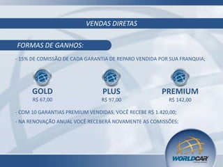 VENDAS DIRETAS
FORMAS DE GANHOS:
- 15% DE COMISSÃO DE CADA GARANTIA DE REPARO VENDIDA POR SUA FRANQUIA;

GOLD

PLUS

PREMIUM

R$ 67,00

R$ 97,00

R$ 142,00

- COM 10 GARANTIAS PREMIUM VENDIDAS, VOCÊ RECEBE R$ 1.420,00;
- NA RENOVAÇÃO ANUAL VOCÊ RECEBERÁ NOVAMENTE AS COMISSÕES;

 