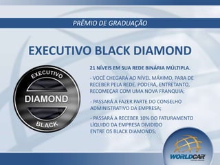 PRÊMIO DE GRADUAÇÃO

EXECUTIVO BLACK DIAMOND
21 NÍVEIS EM SUA REDE BINÁRIA MÚLTIPLA.
- VOCÊ CHEGARÁ AO NÍVEL MÁXIMO, PARA DE
RECEBER PELA REDE. PODERÁ, ENTRETANTO,
RECOMEÇAR COM UMA NOVA FRANQUIA;
- PASSARÁ A FAZER PARTE DO CONSELHO
ADMINISTRATIVO DA EMPRESA;
- PASSARÁ A RECEBER 10% DO FATURAMENTO
LÍQUIDO DA EMPRESA DIVIDIDO
ENTRE OS BLACK DIAMONDS;

 