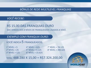 BÔNUS DE REDE MULTILEVEL FRANQUIAS
VOCÊ RECEBE:

R$ 15,00 DAS FRANQUIAS OURO
DAS VENDAS DOS 8 NÍVEIS DE FRANQUEADOS LIGADOS A VOCÊ.

EXEMPLO COM FRANQUIA OURO:
VOCÊ INDICA 5 FRANQUEADOS;
1° NÍVEL = 5
2° NÍVEL = 25
3° NÍVEL = 125

4° NÍVEL = 625
5° NÍVEL = 3.125
6° NÍVEL = 15.625

TOTAL: 488.280

X 15,00 = R$7.324.200,00

7° NÍVEL = 78.125
8° NÍVEL = 390.625

 