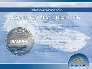 PRÊMIO DE GRADUAÇÃO

40.000.000 PONTOS ACUMULADOS NA SUA
EQUIPE MENOR DO BINÁRIO.
- PASSARÁ A FAZER PARTE DO CONSELHO
ADMINISTRATIVO DA EMPRESA;
- PASSARÁ A RECEBER 10% DO FATURAMENTO
LÍQUIDO DA EMPRESA DIVIDIDO
ENTRE OS BLACK DIAMONDS;
- UM YATCH OU UMA MANSÃO NO VALOR DE DOIS
MILHÕES E QUINHENTOS MIL REAIS.

 