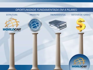 OPORTUNIDADE FUNDAMENTADA EM 4 PILARES:
ESTRUTURA

PRODUTO

TREINAMENTOS

SISTEMA DE GANHO

 