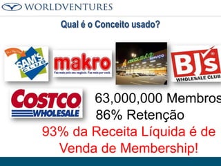 Qual é o Conceito usado?

63,000,000 Membros
86% Retenção
93% da Receita Líquida é de
Venda de Membership!

 