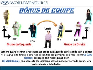 3Pts

3Pts

Você
3Pts

3Pts

Grupo da Esquerda

3Pts

3Pts

Grupo da Direita

Sempre quando entrar 3 Pontos no seu grupo da esquerda combinando com 3 pontos
no seu grupo da direita, a empresa te bonifica nos primeiros dois meses com
, depois de dois meses passa a ser
, não necessita ser indicação pessoal pode ser por todo grupo, sem
profundidade estabelecida.

 