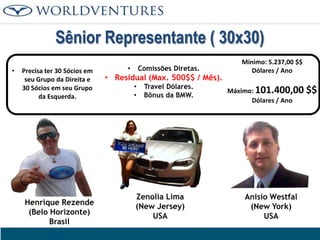 Sênior Representante ( 30x30)
•

Precisa ter 30 Sócios em
seu Grupo da Direita e
30 Sócios em seu Grupo
da Esquerda.

Henrique Rezende
(Belo Horizonte)
Brasil

Comissões Diretas.

•

• Residual (Max. 500$$ / Mês).
•
•

Travel Dólares.
Bônus da BMW.

Zenolia Lima
(New Jersey)
USA

Mínimo: 5.237,00 $$
Dólares / Ano
Máximo: 101.400,00
Dólares / Ano

Anisio Westfal
(New York)
USA

$$

 