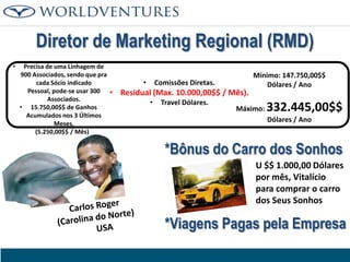 Diretor de Marketing Regional (RMD)
•

Precisa de uma Linhagem de
900 Associados, sendo que pra
cada Sócio indicado
Pessoal, pode-se usar 300
Associados.
• 15.750,00$$ de Ganhos
Acumulados nos 3 Últimos
Meses.
(5.250,00$$ / Mês)

•

Comissões Diretas.

• Residual (Max. 10.000,00$$ / Mês).
•

Travel Dólares.

Mínimo: 147.750,00$$
Dólares / Ano

Máximo:

332.445,00$$
Dólares / Ano

*Bônus do Carro dos Sonhos
U $$ 1.000,00 Dólares
por mês, Vitalício
para comprar o carro
dos Seus Sonhos

*Viagens Pagas pela Empresa

 