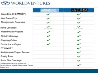 Calendario DREAMTRIPS
Host DreamTrips
Planejamento Excursōes
Rovia Concierge
Plataforma de Viagens

Global Hideaways
Shopping Online
Customizar a Viagen
DT LUXURY
Assistente de Viagen Pessoal
Priority Pass
Rovia Elite Concierge
Luxury Partner Services (Private Jet
Service, Limos, Upscale Restaurants, Theater
Tickets etc.)

 