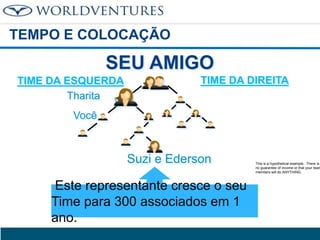 TEMPO E COLOCAÇÃO

SEU AMIGO
TIME DA ESQUERDA
Tharita Você

TIME DA DIREITA

Você

Suzi e Ederson

Este representante cresce o seu
Time para 300 associados em 1
ano.

This is a hypothetical example. There is
no guarantee of income or that your team
members will do ANYTHING.

 