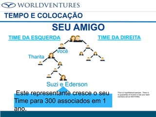 TEMPO E COLOCAÇÃO

SEU AMIGO
TIME DA ESQUERDA

TIME DA DIREITA

Você
Tharita

Suzi e Ederson

Este representante cresce o seu
Time para 300 associados em 1
ano.

This is a hypothetical example. There is
no guarantee of income or that your team
members will do ANYTHING.

 