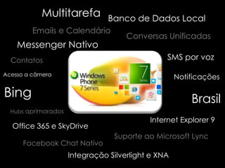 MultitarefaBanco de Dados LocalEmails e CalendárioConversas UnificadasMessenger NativoSMS por vozContatosAcesso a câmeraNotificaçõesBingBrasilHubs aprimoradosInternet Explorer 9Office 365 e SkyDriveSuporte ao Microsoft LyncFacebook Chat NativoIntegração Silverlight e XNA