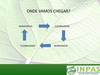 ONDE VAMOS CHEGAR?


BUROCRACIA       FLEXIBILIDADE




 FLEXIBILIDADE   BUROCRACIA
 