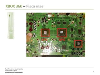 XBOX 360 – Placa mãe




Pontifícia Universidade Católica
Unidade São Gabriel
Arquitetura de Computadores        9
 