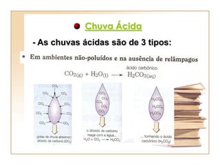 Chuva Ácida
- As chuvas ácidas são de 3 tipos:
 
