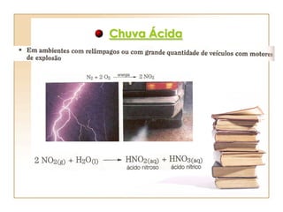 Chuva Ácida
 