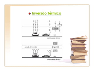 Inversão Térmica
 