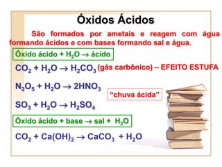 Óxidos Ácidos
     São formados por ametais e reagem com água
formando ácidos e com bases formando sal e água.
 Óxido ácido + H2O  ácido
 CO2 + H2O  H2CO3 (gás carbônico) – EFEITO ESTUFA

 N2O5 + H2O  2HNO3
                         “chuva ácida”
 SO3 + H2O  H2SO4
 Óxido ácido + base  sal + H2O

 CO2 + Ca(OH)2  CaCO3 + H2O
 