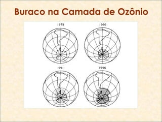 Buraco na Camada de Ozônio
 