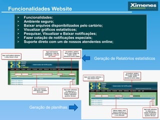 Funcionalidades Website




                              Receber arquivos que o
                                 Cartório...