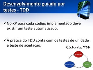 Desenvolvimento guiado por testes -TDD 
No XP para cada código implementado deve existir um teste automatizado; 
A prática do TDD conta com os testes de unidade e teste de aceitação;  