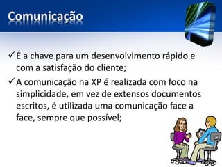 Comunicação 
É a chave para um desenvolvimento rápido e com a satisfação do cliente; 
A comunicação na XP é realizada com foco na simplicidade, em vez de extensos documentos escritos, é utilizada uma comunicação face a face, sempre que possível;  