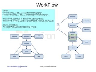 WorkFlow
<?php
$yii=dirname(__FILE__).'/../yii/framework/yii.php';
$config=dirname(__FILE__).'/protected/config/main.php';

defined('YII_DEBUG') or define('YII_DEBUG',true);
defined('YII_TRACE_LEVEL') or define('YII_TRACE_LEVEL',3);

require_once($yii);
Yii::createWebApplication($config)->run();




      rafa.informatica@gmail.com              www.yiiframework.com
 