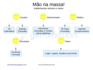 Mão na massa!
                                Implementar actions e views


                    Usuário                   Administrador                     Médico




    Vê             Solicita         Administra                Vê Suas        Agenda
Calendário        Consulta      Consultas e Contas,           Consultas    Compromissos
                                  Gera relatórios


                   Secretária                                     Todos




        Confirma
                                            Login, Logout, Atualiza sua Conta
        Consulta



   rafa.informatica@gmail.com       www.yiiframework.com
 