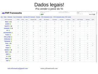 Dados legais!
                             Pra vender o peixe do Yii




rafa.informatica@gmail.com       www.yiiframework.com
 