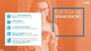 18,9 milhões
de visitas por mês
1,4 milhão de contatos
enviados por mês para anunciantes
Força no mobile: cerca de
60% do total da audiência do ZAP
Mais de 58,6 milhões de
buscas de imóveis por mês
Das pessoas que procuram imóveis
nos três principais portais do Brasil,
67% buscam pelo ZAP
Fonte: Dados internos do ZAP
Fonte: Dados internos do ZAP
VISUALIZAÇÃO
 
