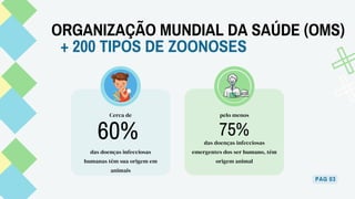 PAG 03
ORGANIZAÇÃO MUNDIAL DA SAÚDE (OMS)
+ 200 TIPOS DE ZOONOSES
Cerca de
das doenças infecciosas
humanas têm sua origem em
animais
pelo menos
das doenças infecciosas
emergentes dos ser humano, têm
origem animal
60% 75%
 