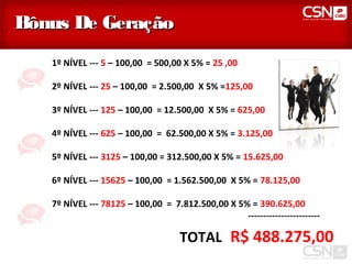 Bônus De Geração
   1º NÍVEL --- 5 – 100,00 = 500,00 X 5% = 25 ,00

   2º NÍVEL --- 25 – 100,00 = 2.500,00 X 5% =125,00

   3º NÍVEL --- 125 – 100,00 = 12.500,00 X 5% = 625,00

   4º NÍVEL --- 625 – 100,00 = 62.500,00 X 5% = 3.125,00

   5º NÍVEL --- 3125 – 100,00 = 312.500,00 X 5% = 15.625,00

   6º NÍVEL --- 15625 – 100,00 = 1.562.500,00 X 5% = 78.125,00

   7º NÍVEL --- 78125 – 100,00 = 7.812.500,00 X 5% = 390.625,00
                                                  ------------------------

                                    TOTAL R$ 488.275,00
 