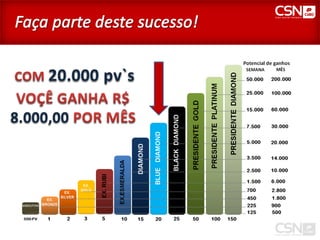 PLANO DE NEGOCIOS - CIAO