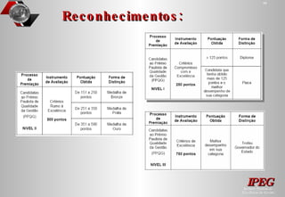 Reconhecimentos: 