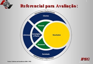 Referencial para Avaliação: Fonte: Critérios de Excelência 2009 - FNQ 